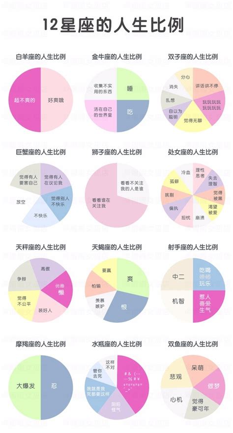 12星座比例|12星座的人生比例图，超准！